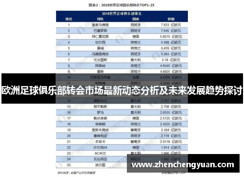 欧洲足球俱乐部转会市场最新动态分析及未来发展趋势探讨