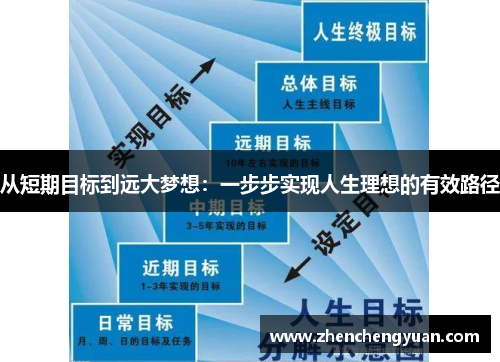 从短期目标到远大梦想：一步步实现人生理想的有效路径